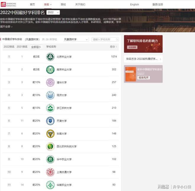 风景园林学学女足世界杯科排名北京林业大学排名第一同济大学第四(图5)