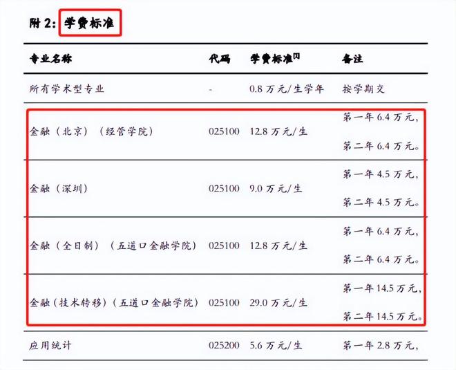 张女足世界杯雪峰线大专业考研别报最后一个专业看见赶紧跑(图8)