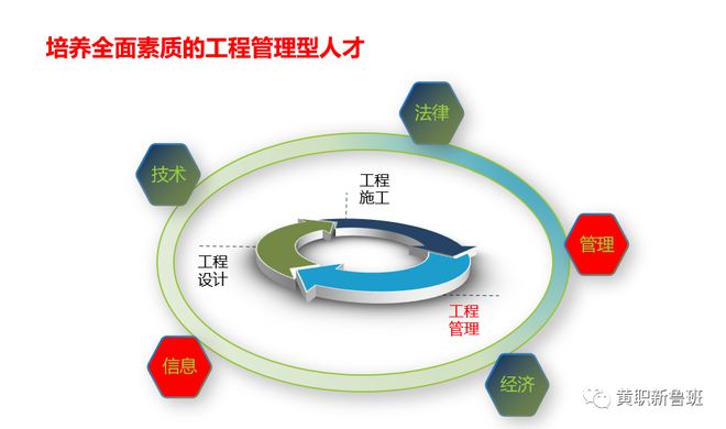 女足世界杯专业解读之建筑学院 工程造价专业(图1)