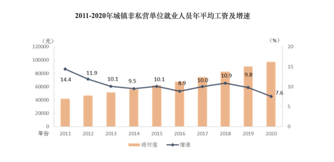 专科生选什女足世界杯么专业好？就业率超高的10大专业！平均薪酬最高的！有你的喜欢吗？(图2)