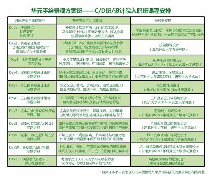 东南大学2022年风景园林初试快题解析及示范女足世界杯(图14)