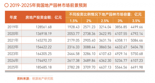 女足世界杯明源云采购园林景观10强榜单！苏州园林、棕榈股份、文科等企业上榜(图2)