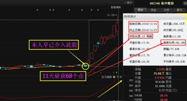 6686体育东方园林002310最新利好消息爆出 后势必暴涨连连(图1)