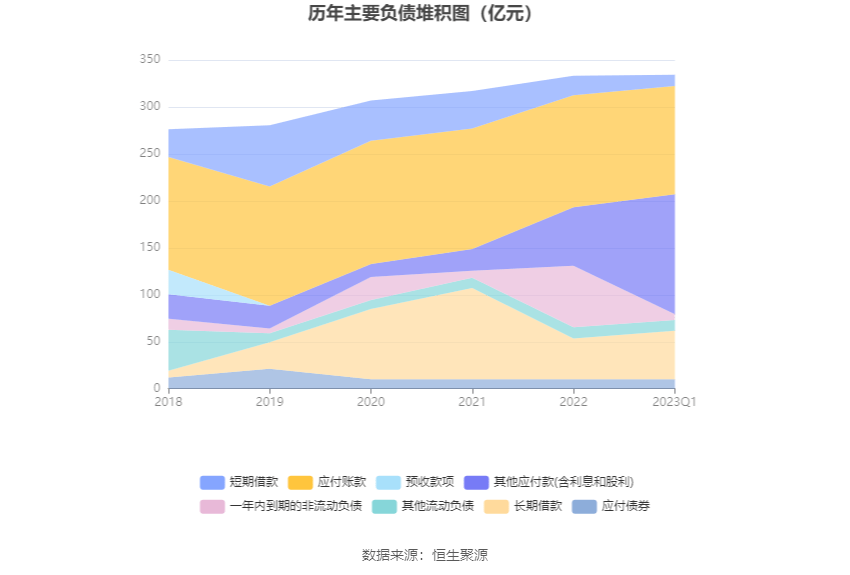 6686体育东方园林：2023年一季度亏损527亿元(图8)