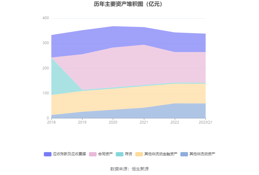 6686体育东方园林：2023年一季度亏损527亿元(图7)