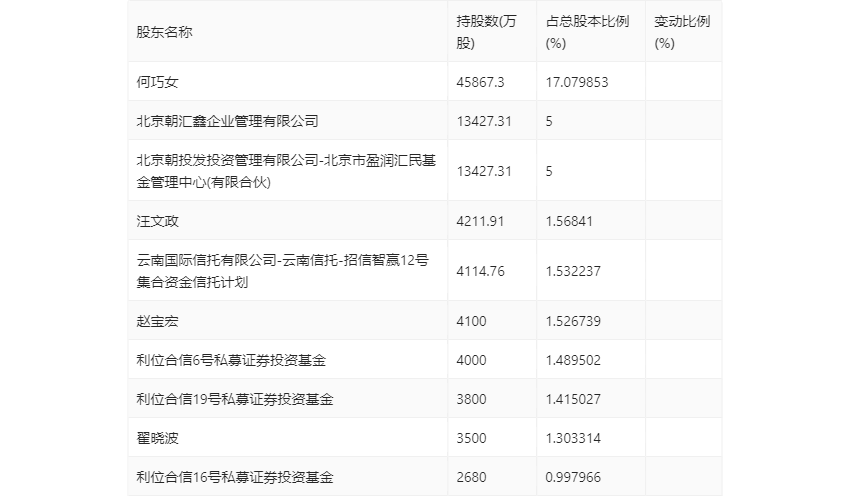 6686体育东方园林：2023年一季度亏损527亿元(图9)