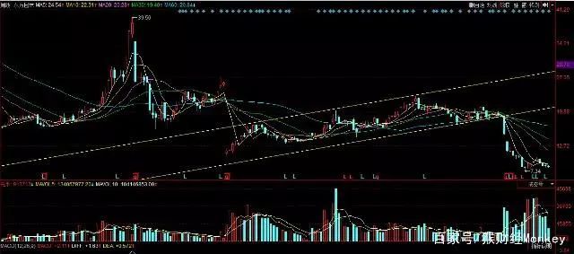 PPP龙头东6686体育方园林背后的风险和机遇(图1)