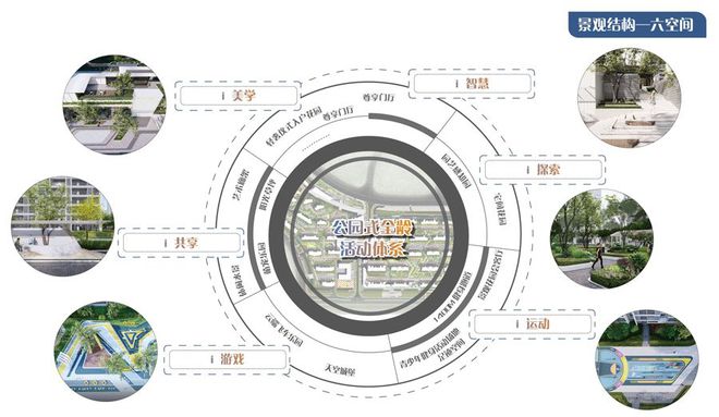 6686体育社区景观空间设计篇 景观、空间和功能如何规划做生活载体(图15)