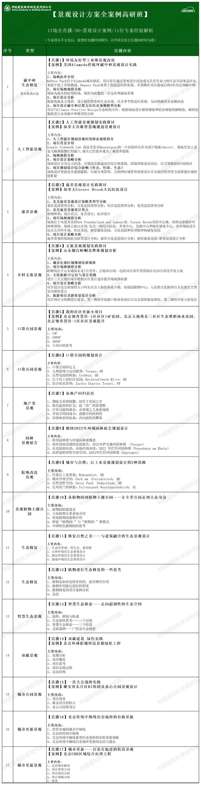 6686体育口袋公园城市公园人工智能景观文旅乡村…30+国内外经典景观设计方案解析！(图1)