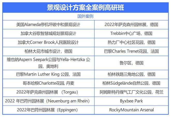 6686体育口袋公园城市公园人工智能景观文旅乡村…30+国内外经典景观设计方案解析！(图6)