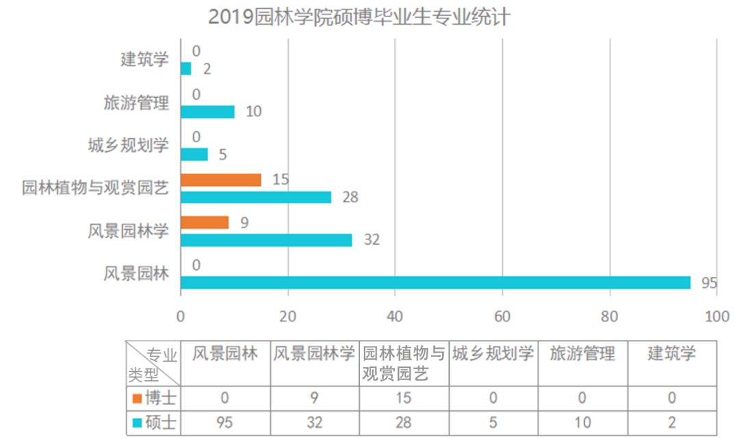 数据派丨园林学院硕博就业去向大揭秘6686体育(图1)