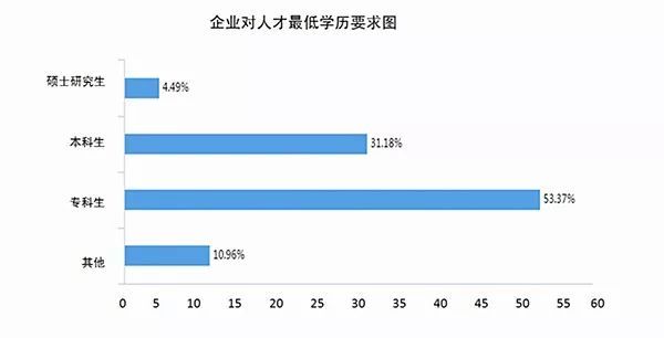 6686体育园林技能型人才缺口缘何难补？(图3)