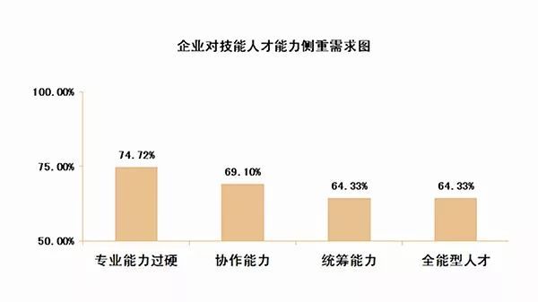 6686体育园林技能型人才缺口缘何难补？(图5)