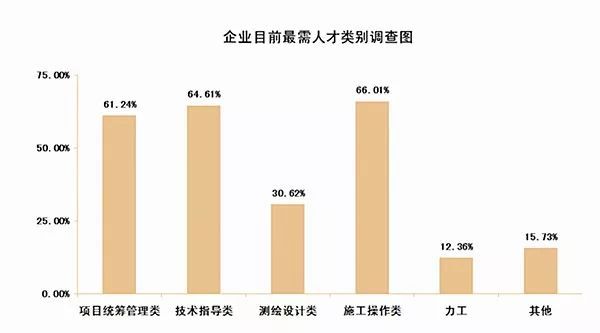 6686体育园林技能型人才缺口缘何难补？(图6)