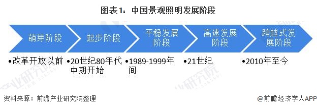 6686体育景观什么是景观？的最新报道(图8)