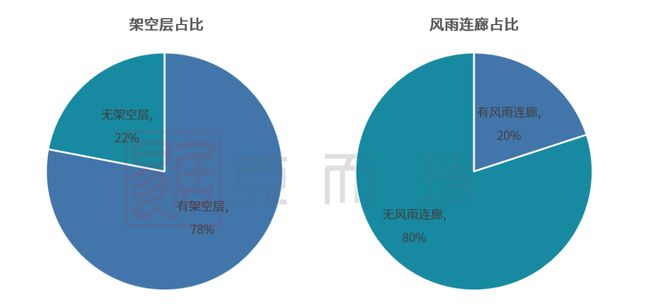 产品力6686体育指标横评③ ▏园林景观篇：现代、新中式成主流趋势硬景软景是调节园林布局的点睛之笔(图3)