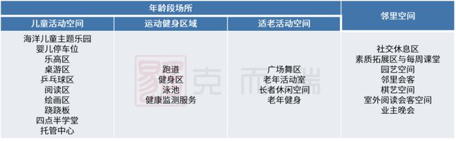 产品力6686体育指标横评③ ▏园林景观篇：现代、新中式成主流趋势硬景软景是调节园林布局的点睛之笔(图5)