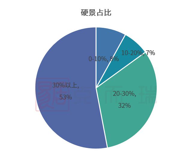 产品力6686体育指标横评③ ▏园林景观篇：现代、新中式成主流趋势硬景软景是调节园林布局的点睛之笔(图10)