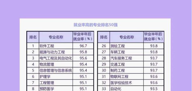 6686体育毕业后就业率高专业top榜首意料之中园林专业进入了top10(图4)