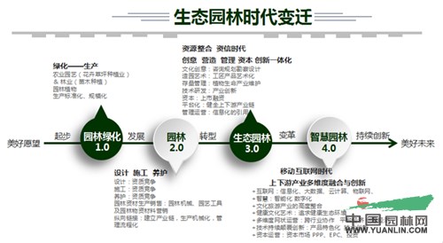 6686体育胡优华：资信时代下生态园林行业何去何从(图3)