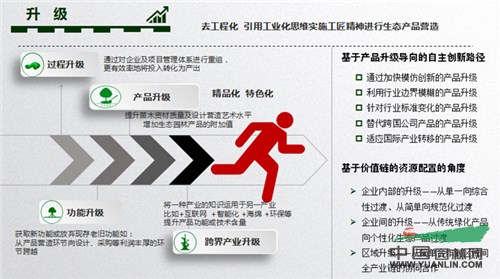 6686体育胡优华：资信时代下生态园林行业何去何从(图6)