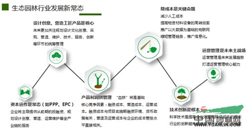 6686体育胡优华：资信时代下生态园林行业何去何从(图9)