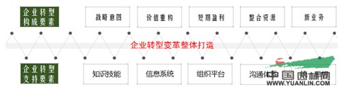 6686体育胡优华：资信时代下生态园林行业何去何从(图8)