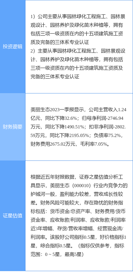 7月31日美丽生态涨停分析：新型城镇化PPP园林概念热股6686体育(图1)