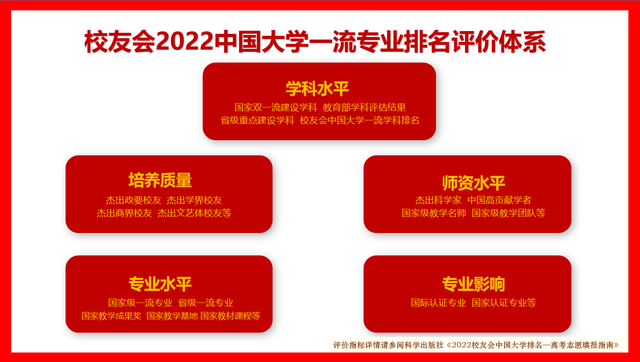 6686体育2022风景园林专业最新大学排名（研究型）_清华大学、北京林业稳居冠军(图1)