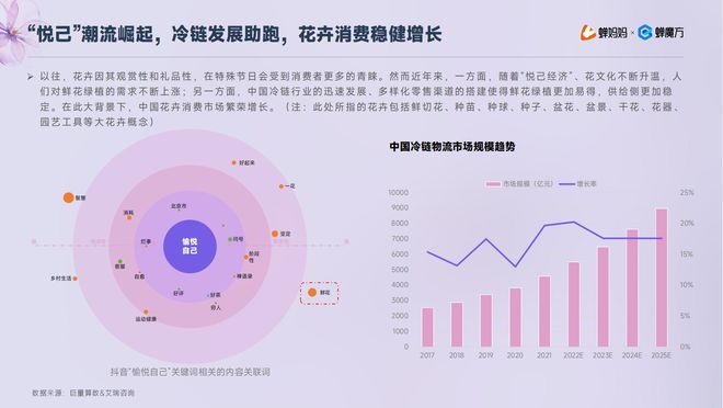 6686体育官方：低价厮杀卷疯了的鲜花电商！抖音「鲜花绿植」行业报告出炉(图1)