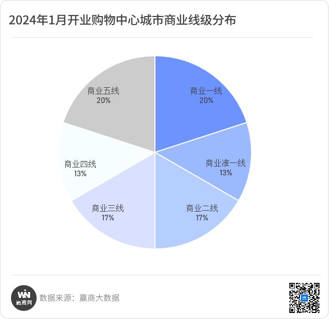 6686体育app：开年第一月全国新开30个商场看点都在这里(图3)