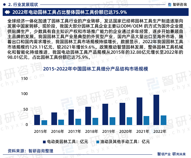 6686体育下载：园林工具行业现状！2023年中国园林工具行业市场研究报告（智研咨询）(图4)
